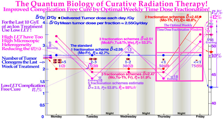 Figure 14