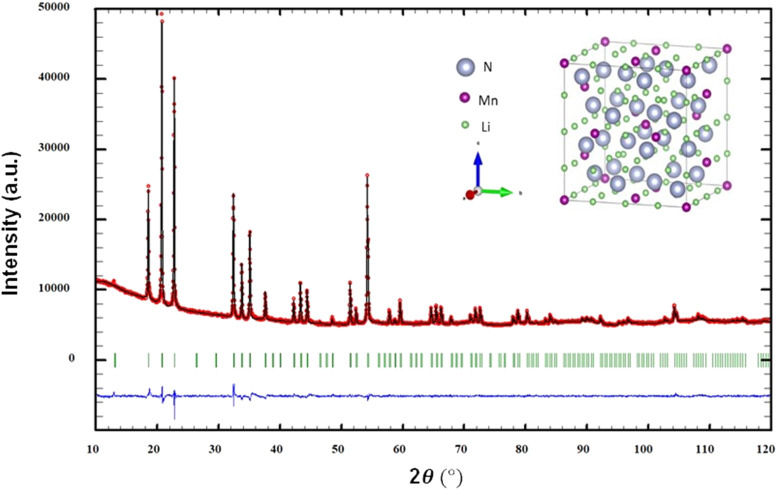 Fig. 1