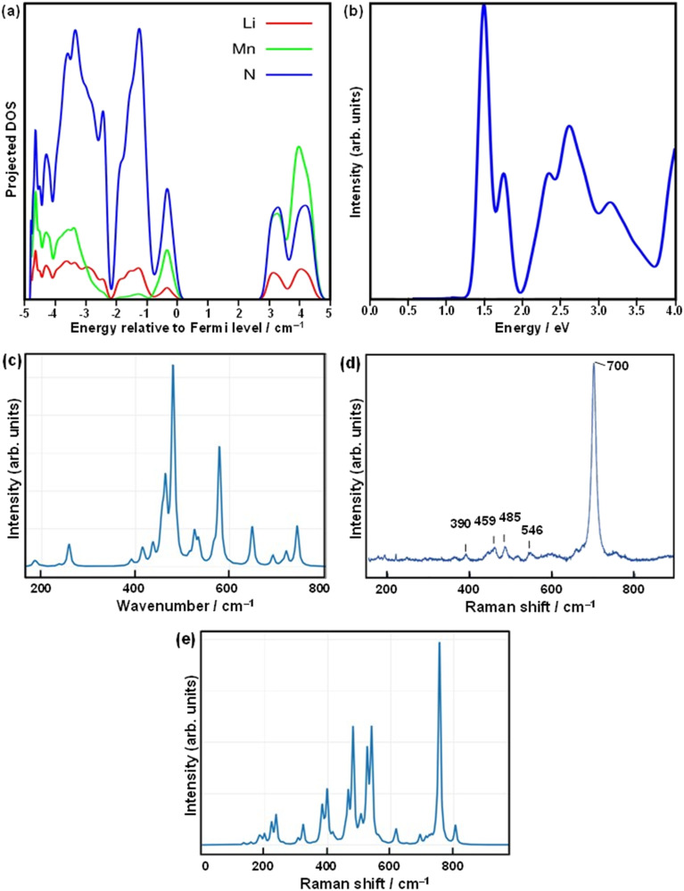 Fig. 4