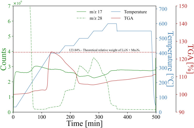Fig. 7