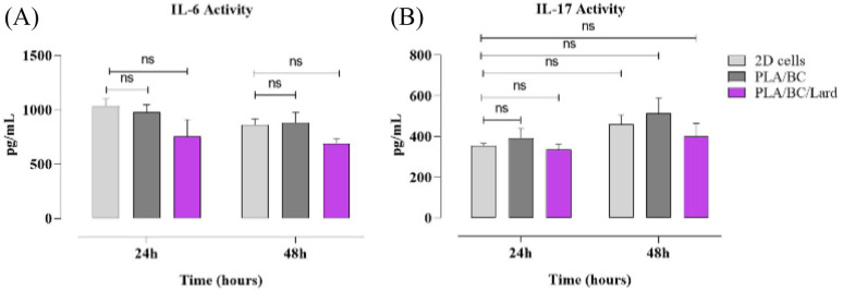 Fig. 10