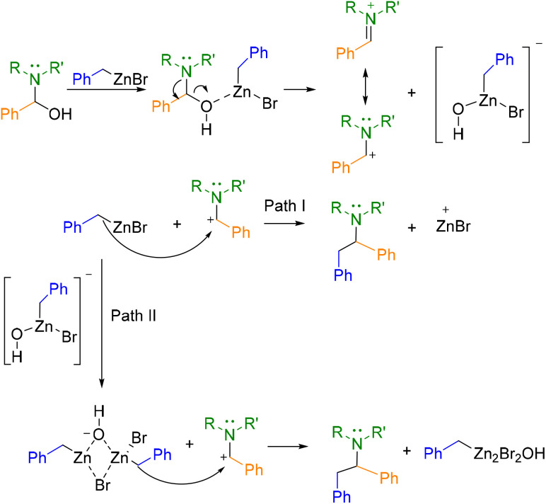 Scheme 2