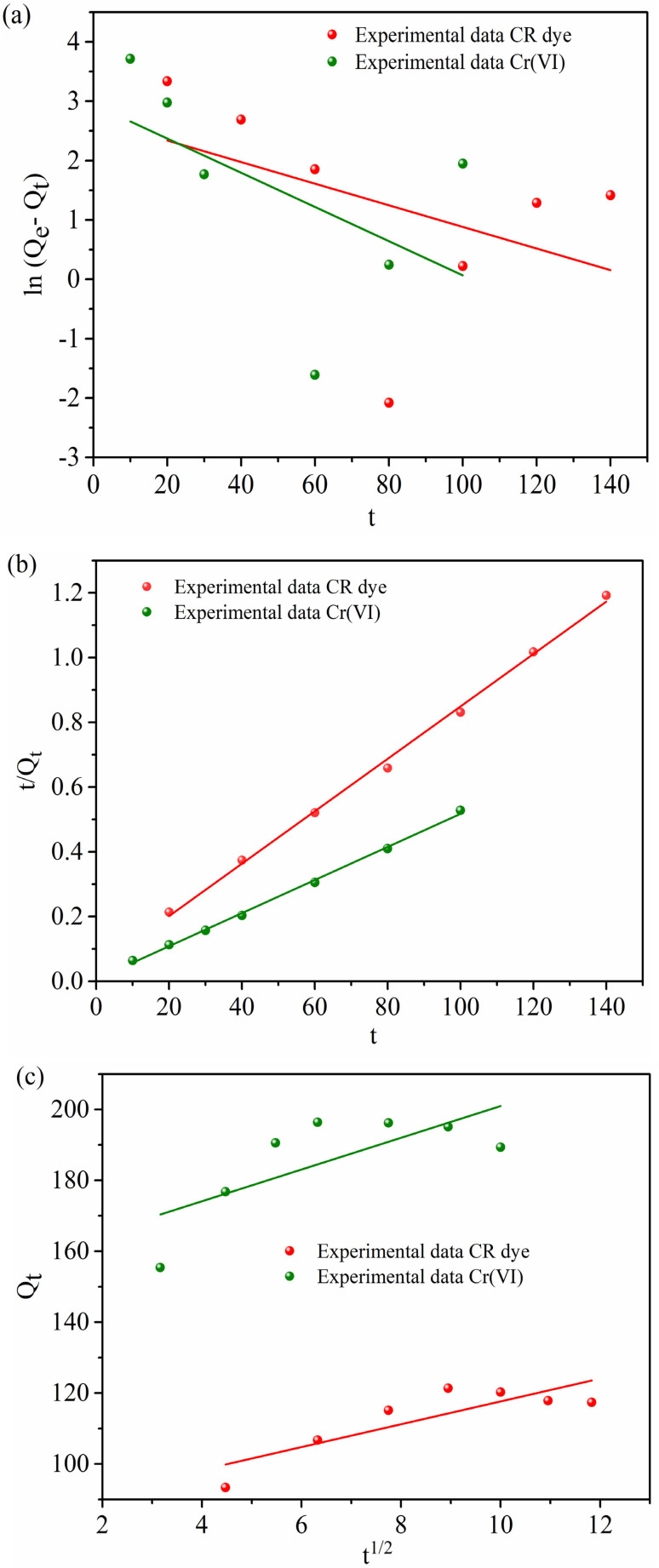 Fig. 11