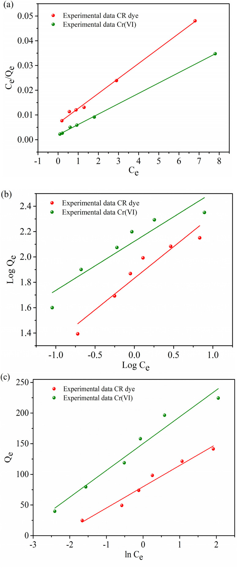 Fig. 12