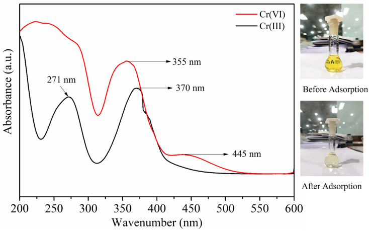 Fig. 13