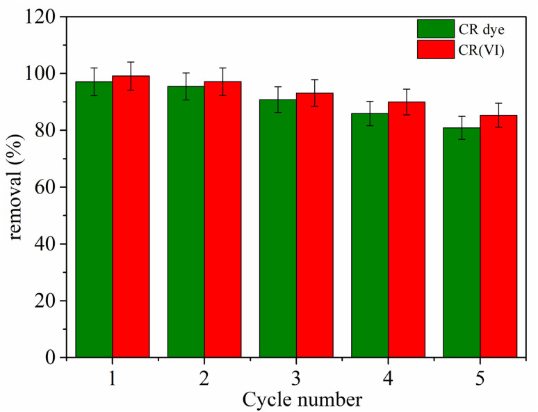 Fig. 14