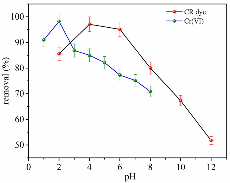 Fig. 8
