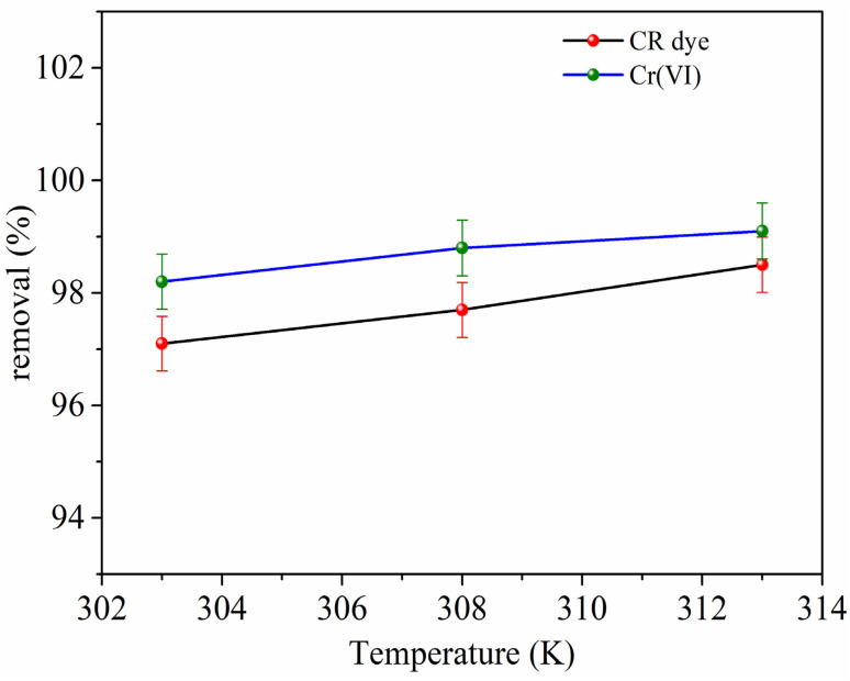 Fig. 9