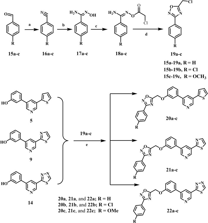 Scheme 2