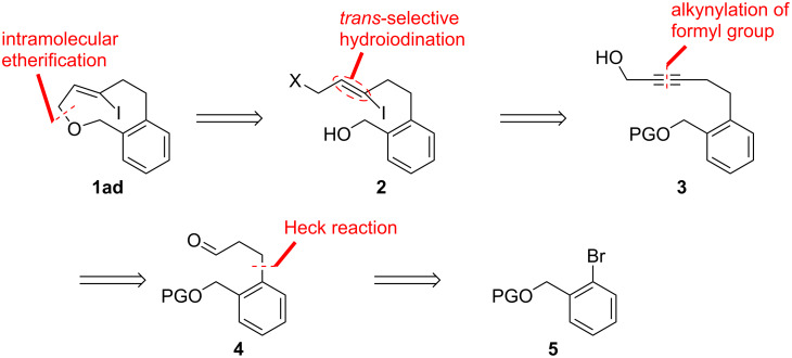 Scheme 1