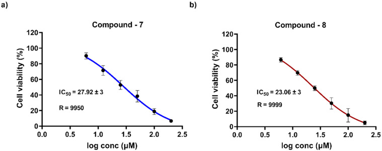 Figure 7