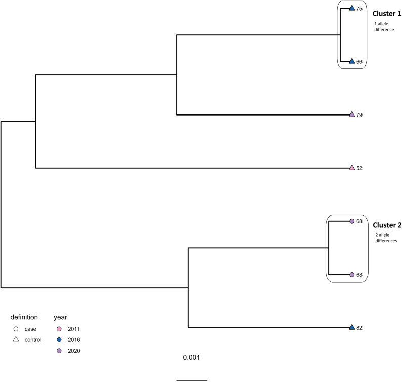 Figure 5