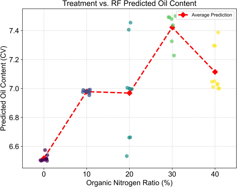 Figure 10