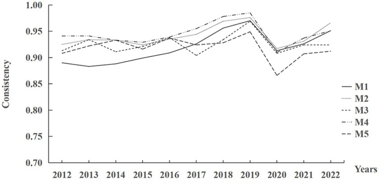 Figure 4