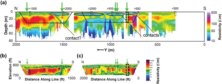 Figure 12