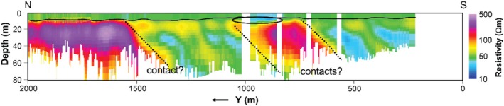 Figure 6