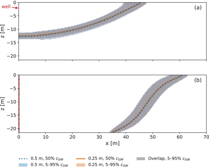Figure 18