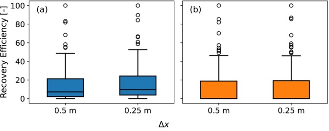 Figure 19