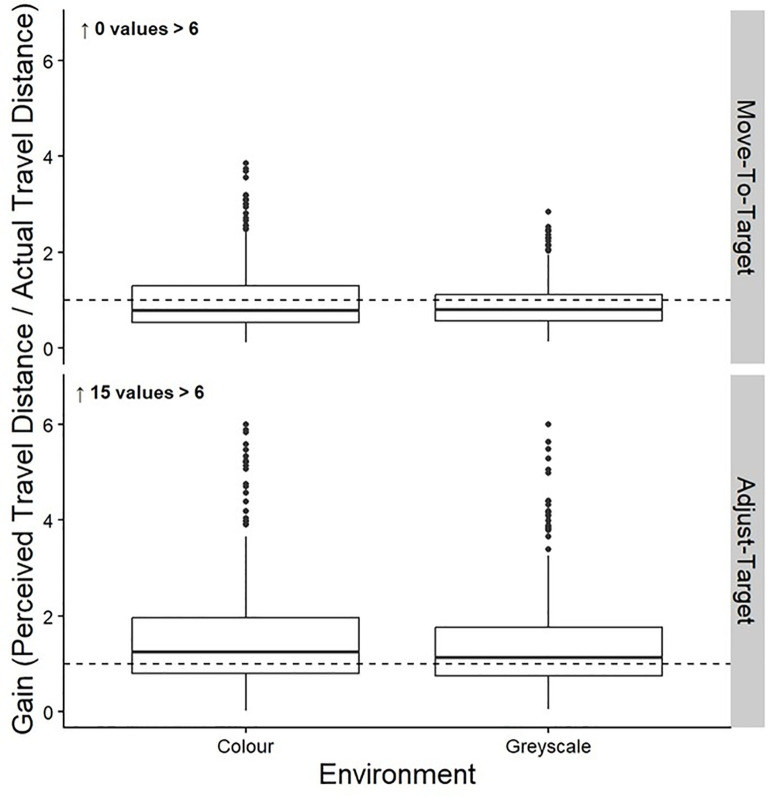 Fig 7