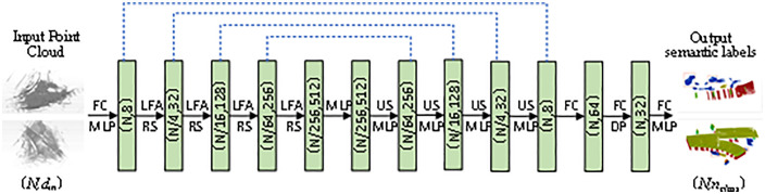 Fig 3