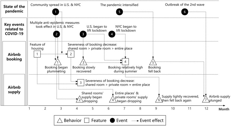 Fig 11