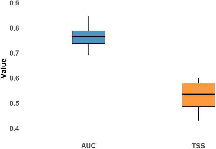 Fig 9