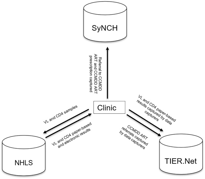 Fig 1