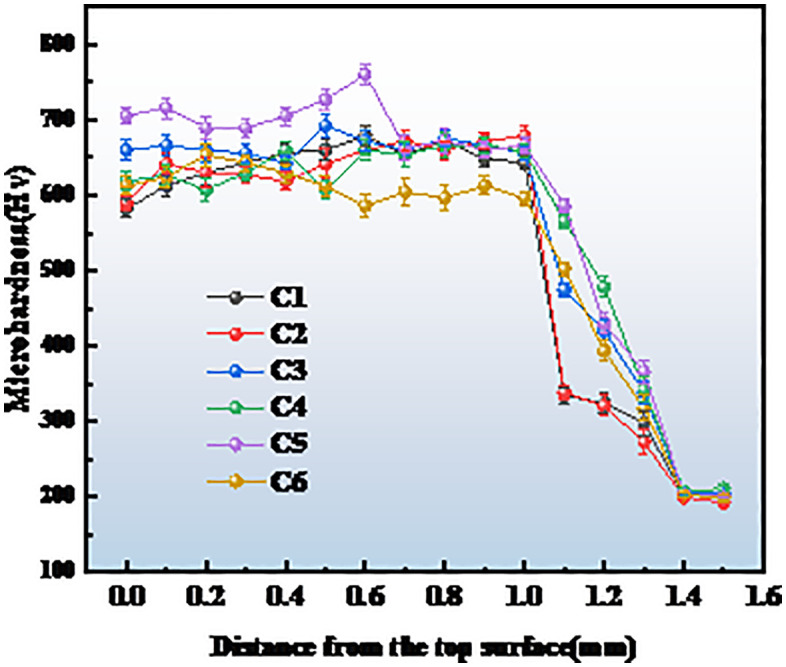Fig 6