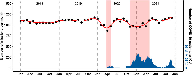 Fig 1