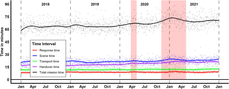 Fig 4