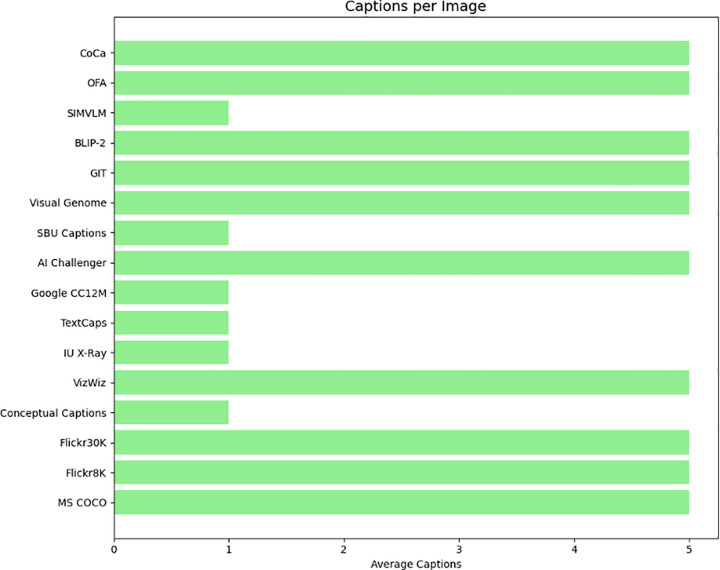 Fig 7
