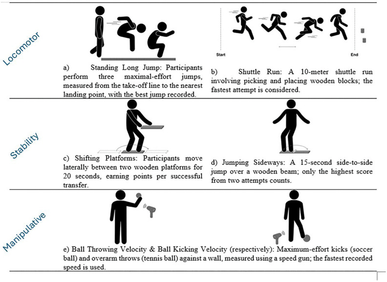 Fig 1