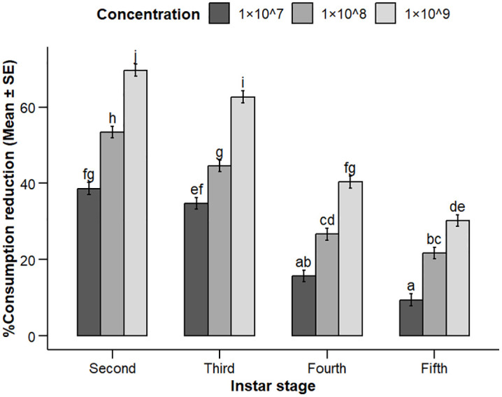 Fig 4