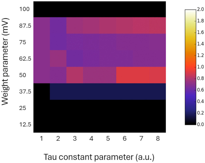 Fig 3