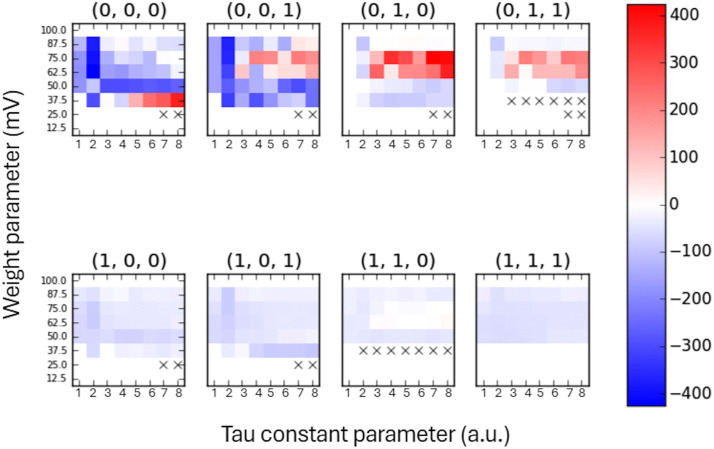 Fig 4