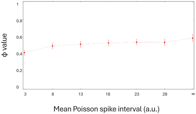 Fig 5