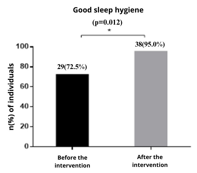 Figure 12