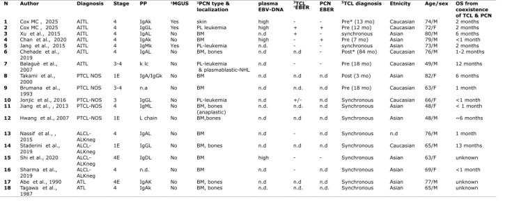 Table 1