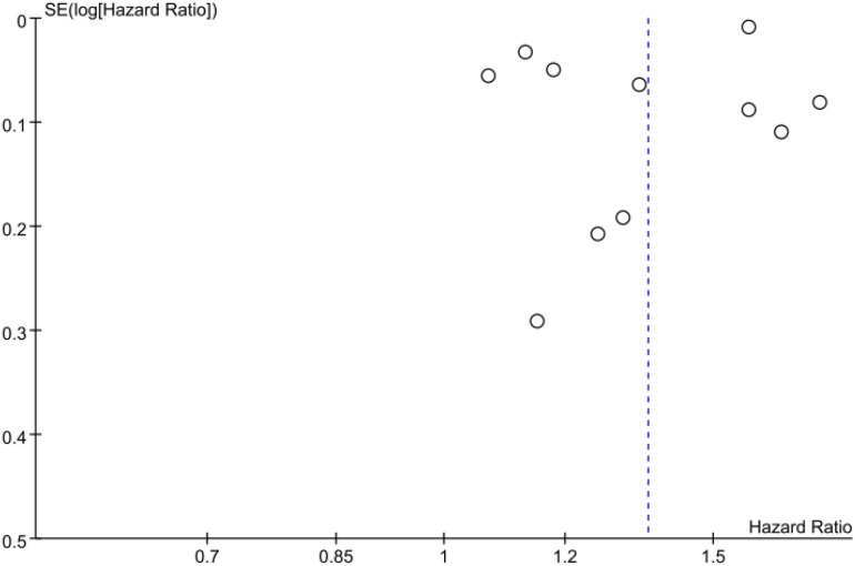Figure 5