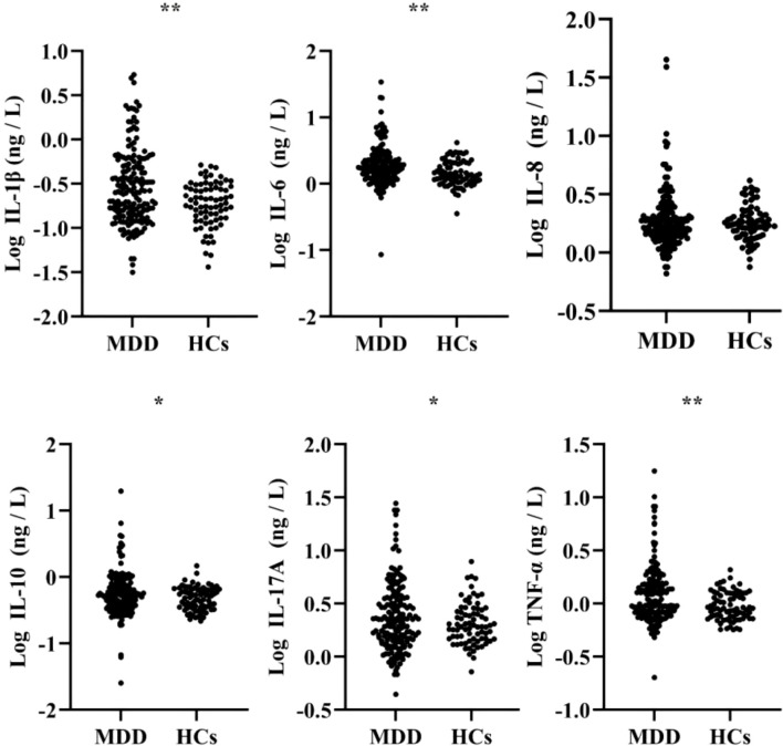 Figure 1