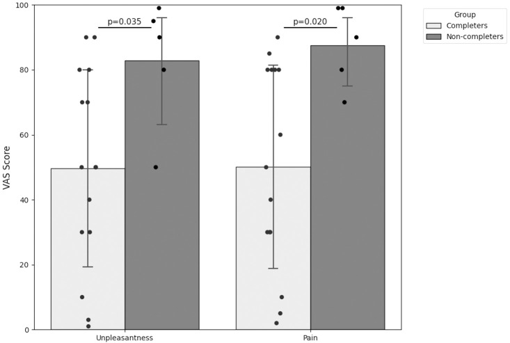 Figure 3