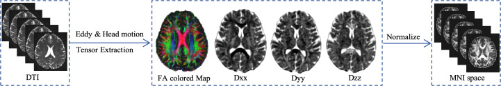 Figure 3