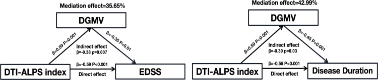 Figure 7