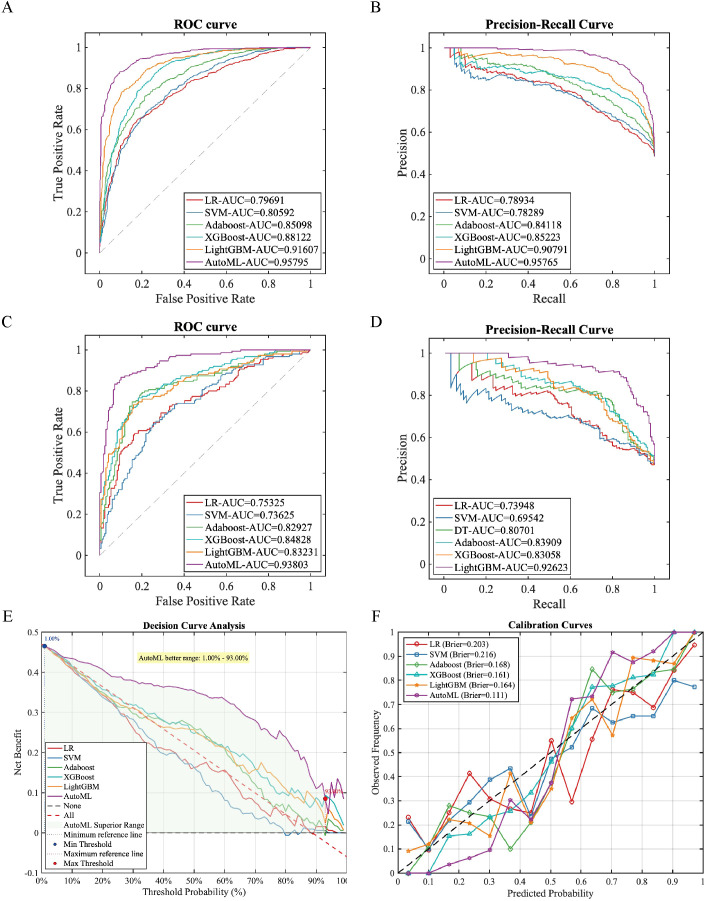 Figure 4