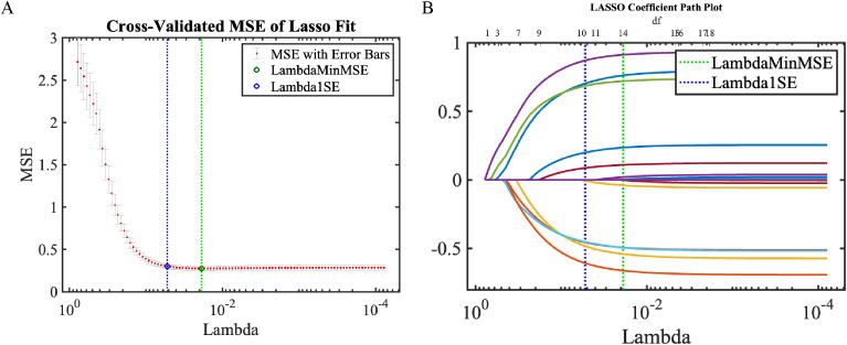 Figure 5
