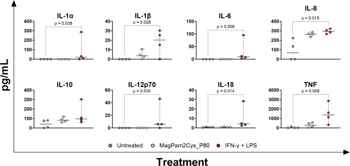 Figure 4