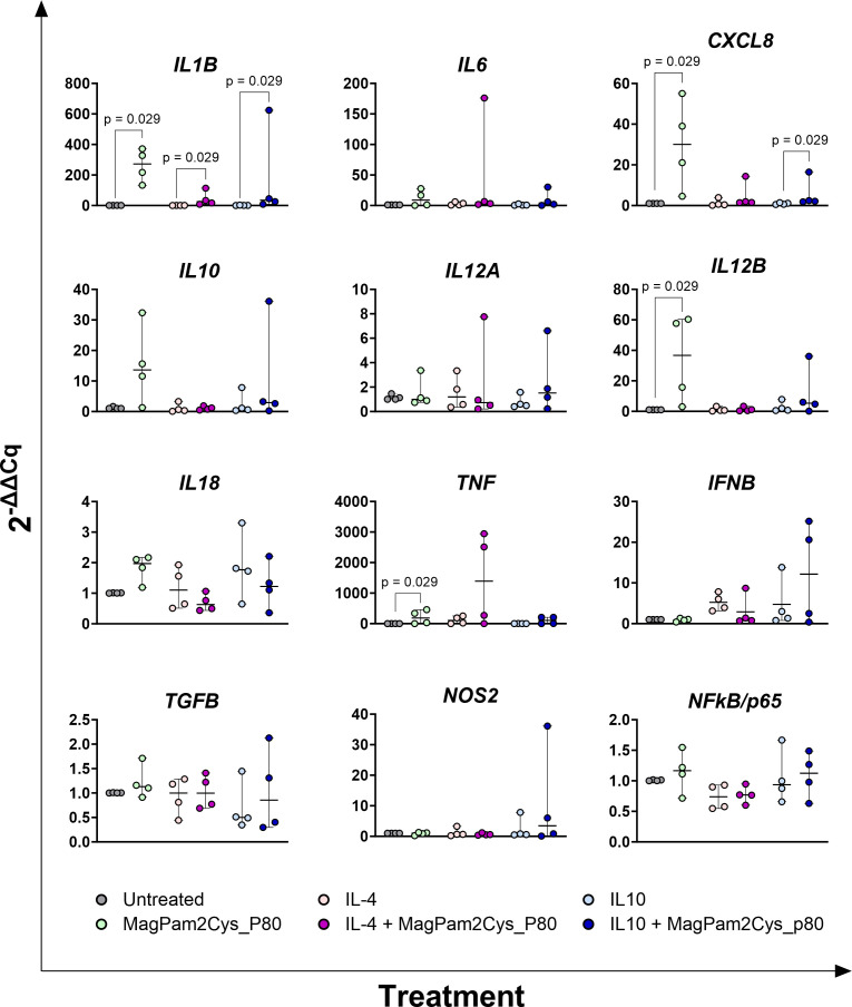Figure 5