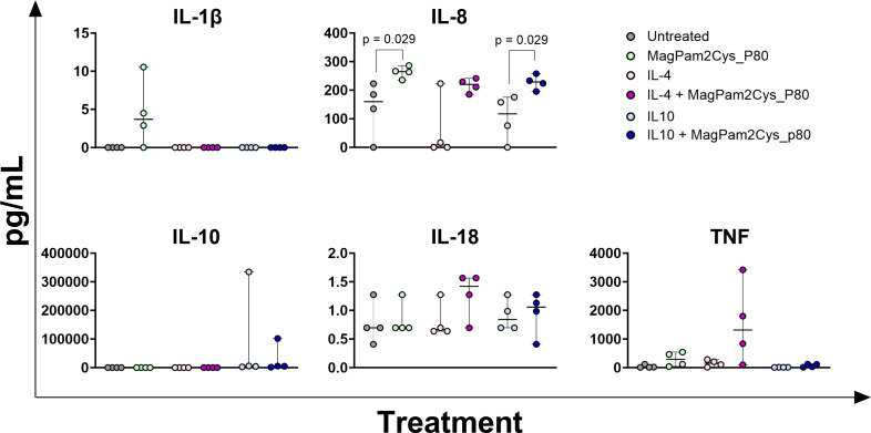 Figure 6