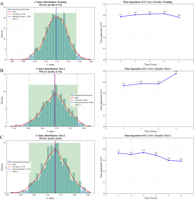 Figure 2