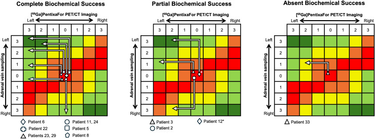 Figure 3